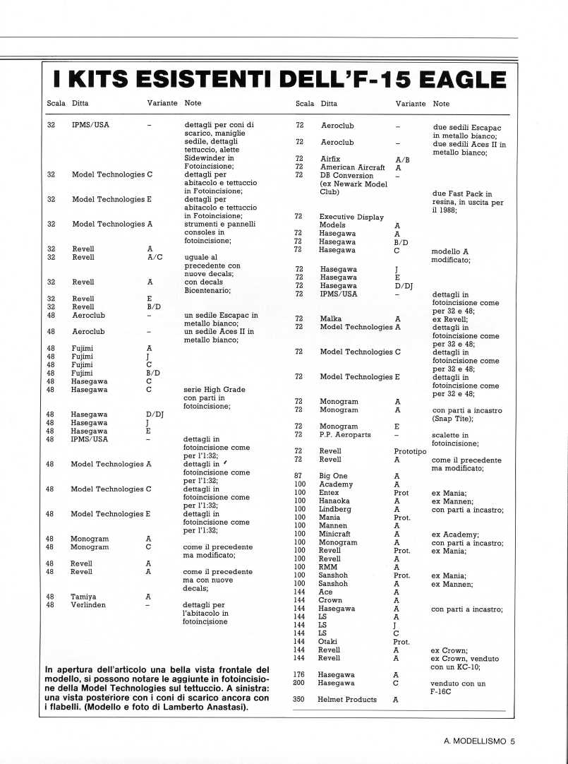 Aerei Modellismo 1988-01